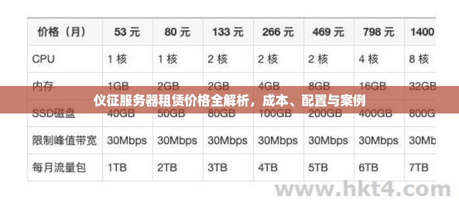 仪征服务器租赁价格全解析，成本、配置与案例