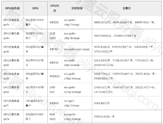 阿里云租赁服务器价格一览表