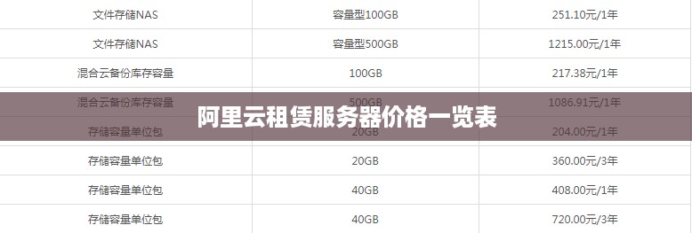 阿里云租赁服务器价格一览表