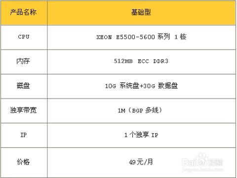 服务器租赁价格表