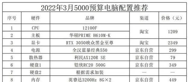 DIY电脑配件品牌盘点，性价比之选，打造个性化电脑