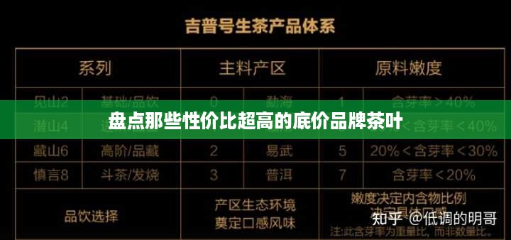 盘点那些性价比超高的底价品牌茶叶