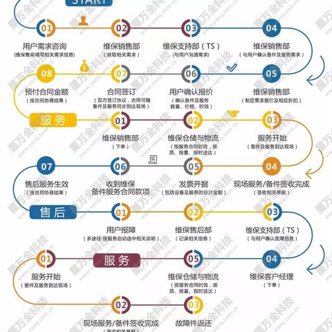 广东算力服务器租赁市场概览