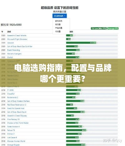电脑选购指南，配置与品牌哪个更重要？
