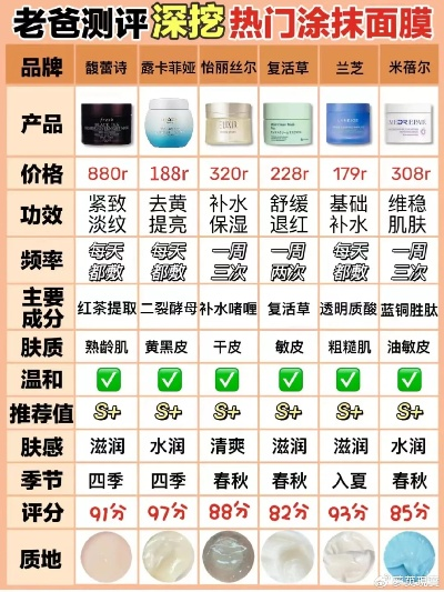 盘点那些提亮肌肤的神器—热门提亮面膜品牌推荐