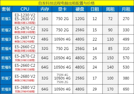 临海网站服务器租赁价格指南