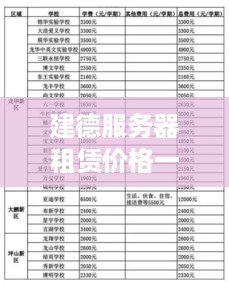 建德服务器租赁价格一览表