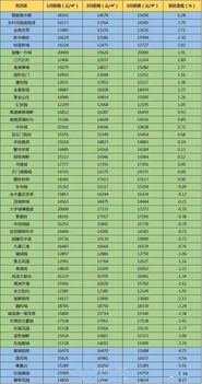 建德服务器租赁价格一览表
