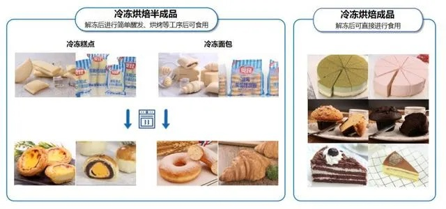 盘点热门蛋糕面粉品牌，让你的烘焙之路更甜蜜！
