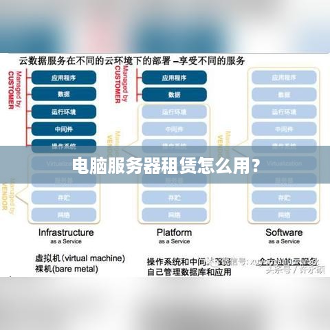 电脑服务器租赁怎么用？