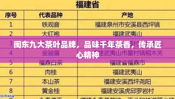 闽东九大茶叶品牌，品味千年茶香，传承匠心精神