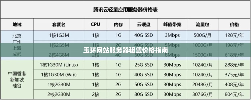 玉环网站服务器租赁价格指南