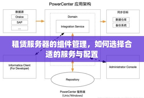 租赁服务器的组件管理，如何选择合适的服务与配置