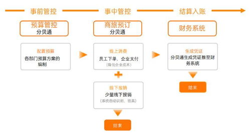 服务器租赁费用的税务策略