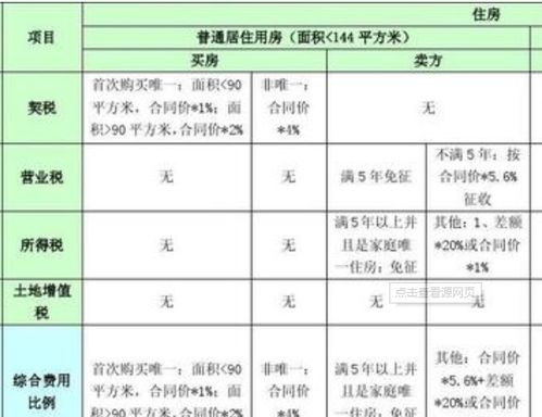 服务器租赁费用的税务策略