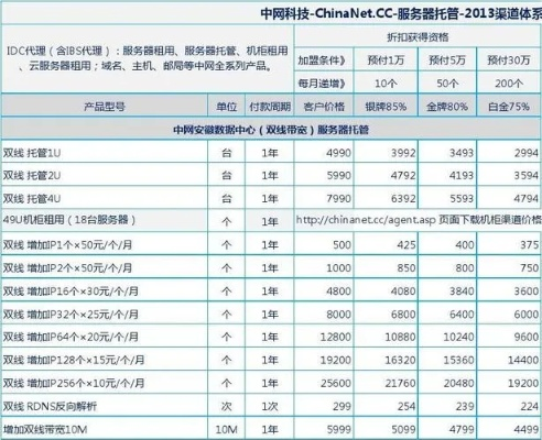 成都服务器租赁费用概览