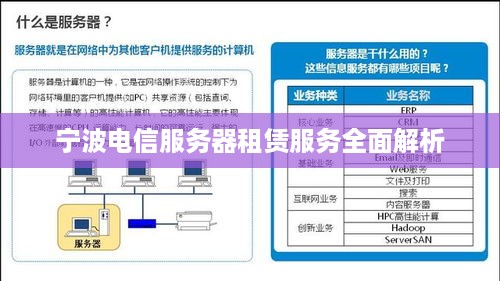宁波电信服务器租赁服务全面解析