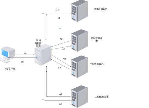 宁波电信服务器租赁服务全面解析