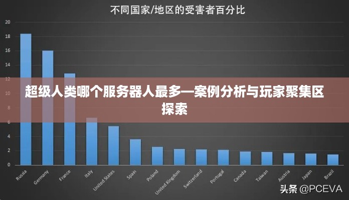 超级人类哪个服务器人最多—案例分析与玩家聚集区探索