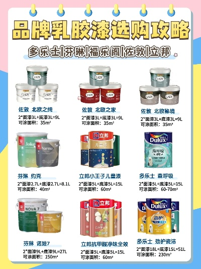 性价比之王—盘点几款高性价比油漆桶品牌
