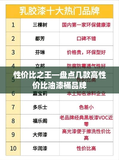 性价比之王—盘点几款高性价比油漆桶品牌