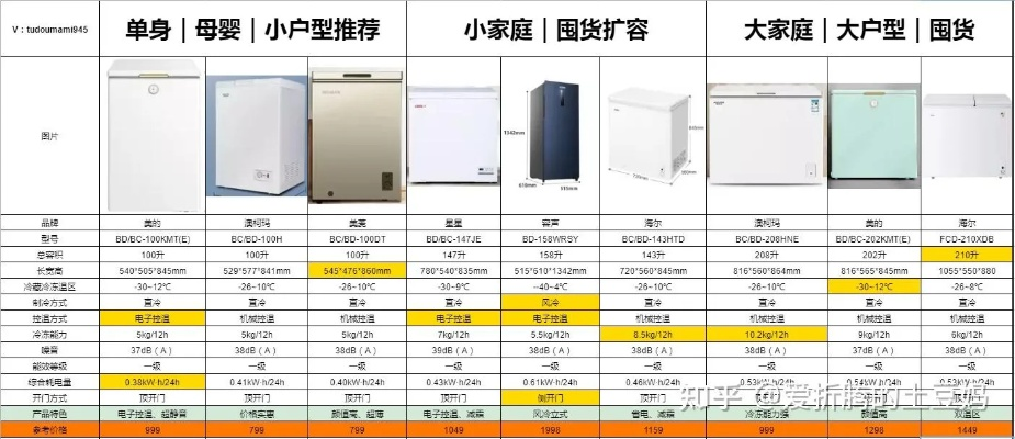 2023年各品牌小冰箱噪声评测，谁家的小冰箱最安静？