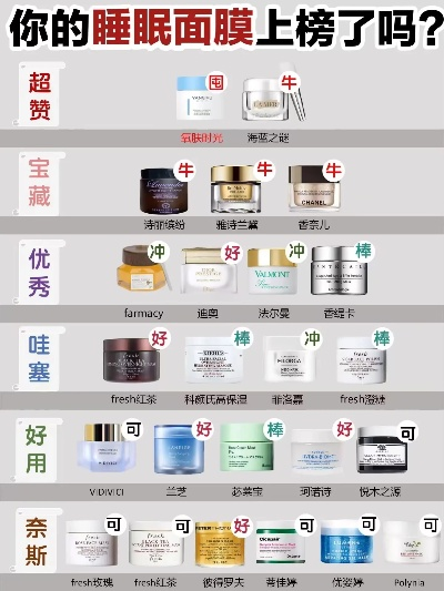 盘点十大最好家庭面膜品牌，让你的肌肤焕发光彩！