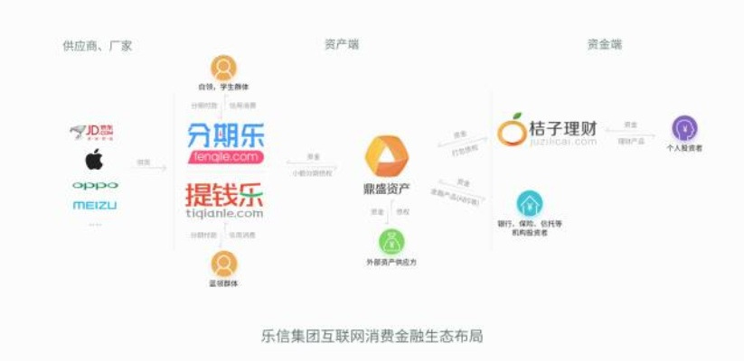 口碑盛传，分期乐套轻松到手案例解析