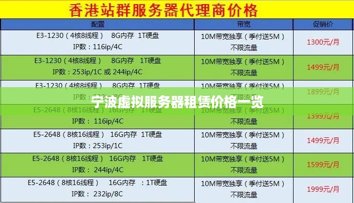 宁波虚拟服务器租赁价格一览