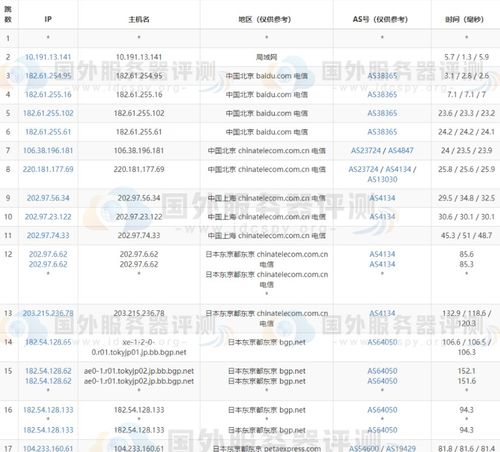 日本服务器租赁费用概览