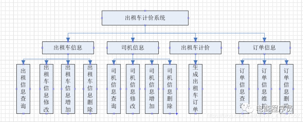 Java租赁服务器计费系统设计