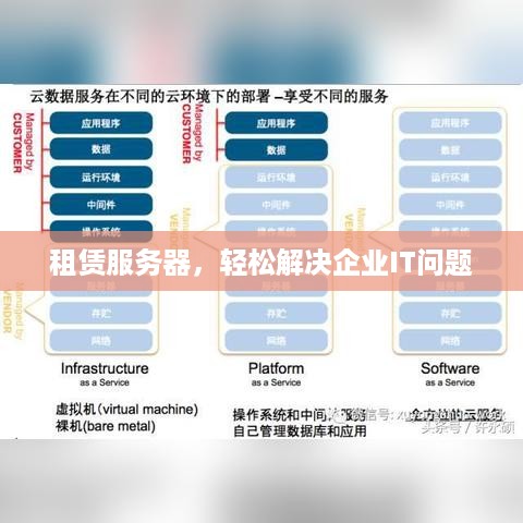 租赁服务器，轻松解决企业IT问题