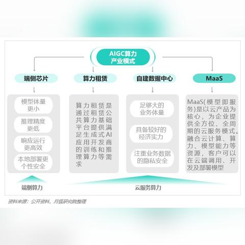 租赁服务器，轻松解决企业IT问题