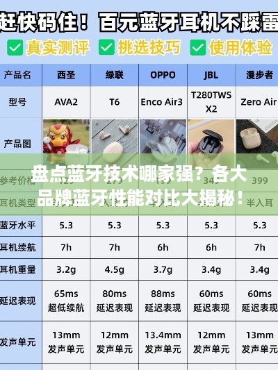 盘点蓝牙技术哪家强？各大品牌蓝牙性能对比大揭秘！