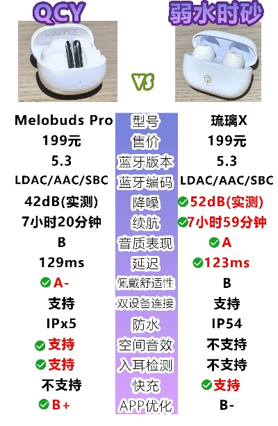 盘点蓝牙技术哪家强？各大品牌蓝牙性能对比大揭秘！