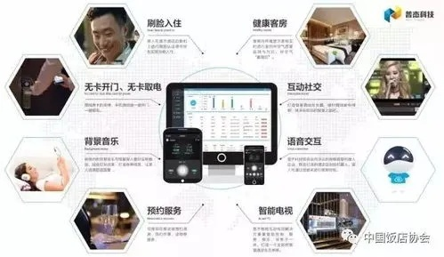 住宿记录查询软件，便捷查询住宿信息的利器