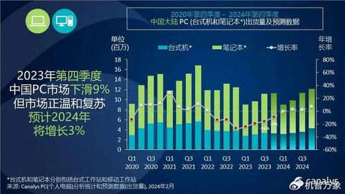2024年国产电脑品牌崛起，盘点那些值得关注的国货之光