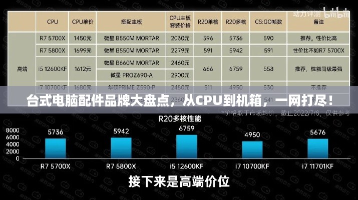 台式电脑配件品牌大盘点，从CPU到机箱，一网打尽！
