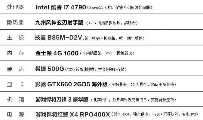 台式电脑配件品牌大盘点，从CPU到机箱，一网打尽！