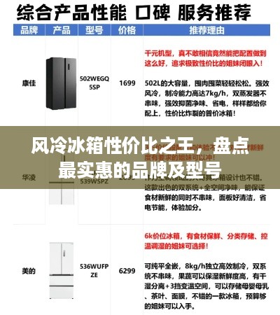 风冷冰箱性价比之王，盘点最实惠的品牌及型号