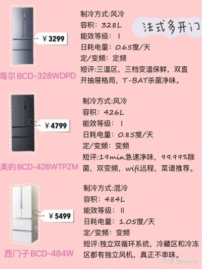 风冷冰箱性价比之王，盘点最实惠的品牌及型号
