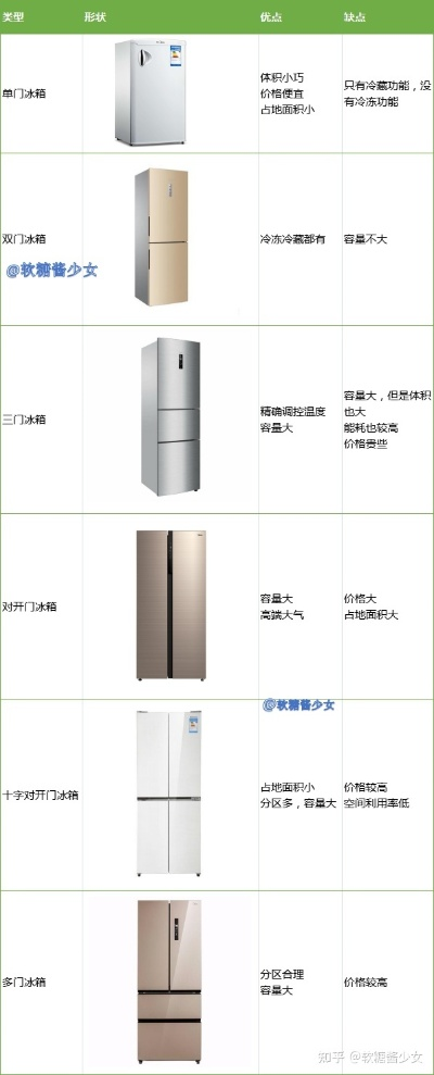 风冷冰箱性价比之王，盘点最实惠的品牌及型号