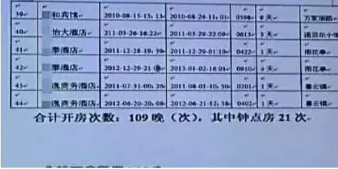查询他人开房记录的方法
