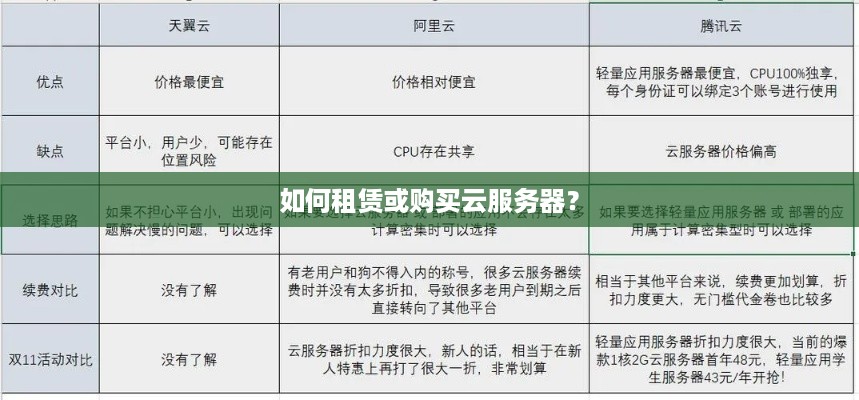 如何租赁或购买云服务器？