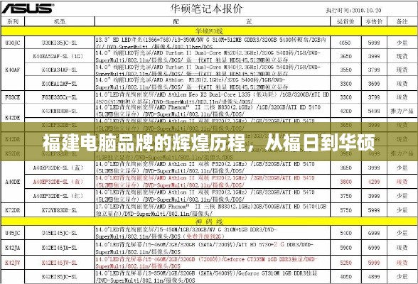 福建电脑品牌的辉煌历程，从福日到华硕