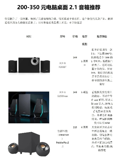 电脑音响选购指南，五大品牌推荐，音质与性价比兼备