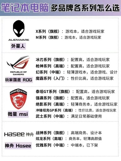 电脑品牌大全，盘点全球知名电脑品牌及特点