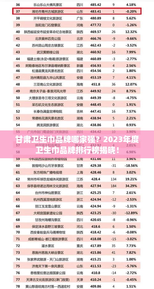 甘肃卫生巾品牌哪家强？2023年度卫生巾品牌排行榜揭晓！
