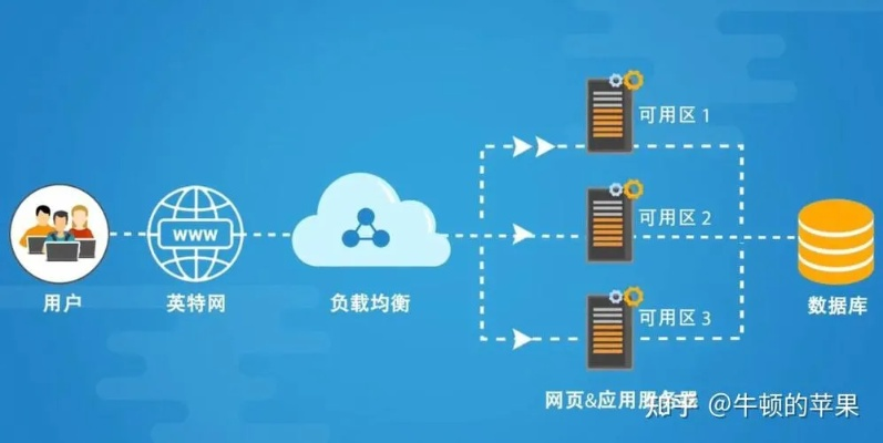 服务器租赁计费指南—为什么、如何计算以及案例分析