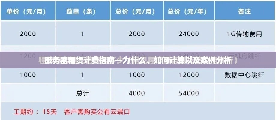 服务器租赁计费指南—为什么、如何计算以及案例分析